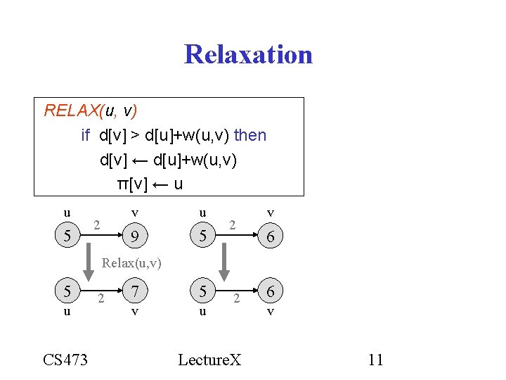 Relaxation RELAX(u, v) if d[v] > d[u]+w(u, v) then d[v] ← d[u]+w(u, v) π[v]