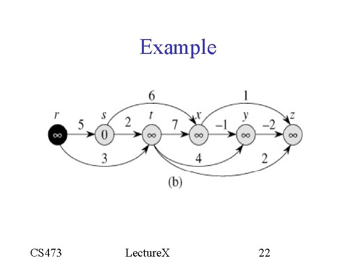 Example CS 473 Lecture. X 22 Example CS 473 Lecture. X 22