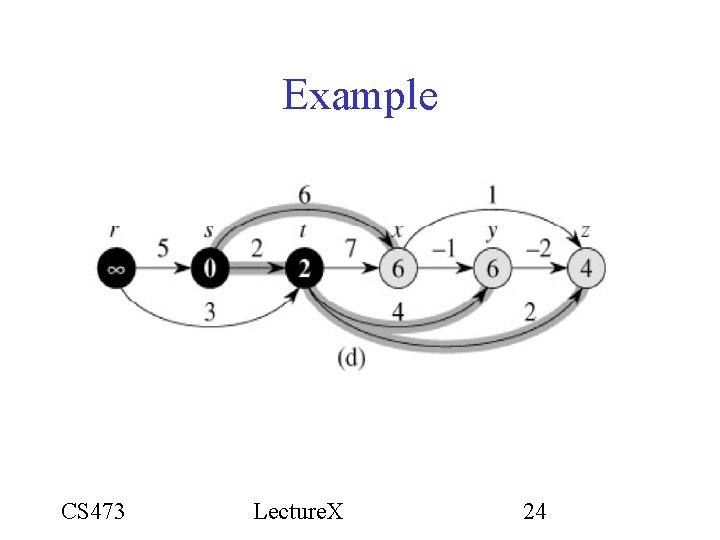 Example CS 473 Lecture. X 24 Example CS 473 Lecture. X 24