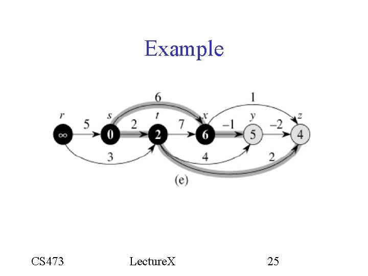 Example CS 473 Lecture. X 25 Example CS 473 Lecture. X 25