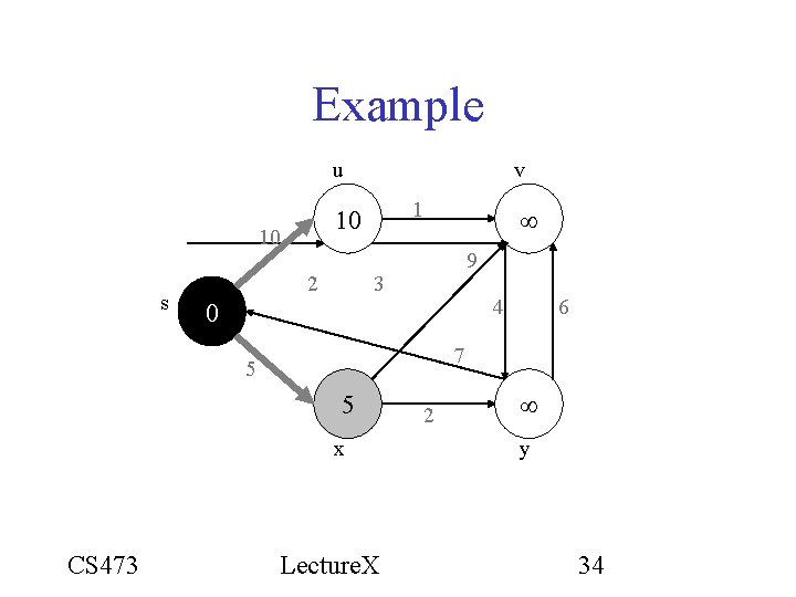 Example u 2 1 10 s v 9 3 4 7 5 x CS Example u 2 1 10 s v 9 3 4 7 5 x CS