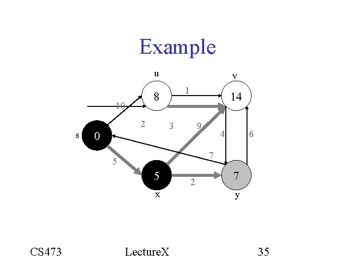 Example u 2 1 10 s v 9 3 6 7 5 x CS Example u 2 1 10 s v 9 3 6 7 5 x CS