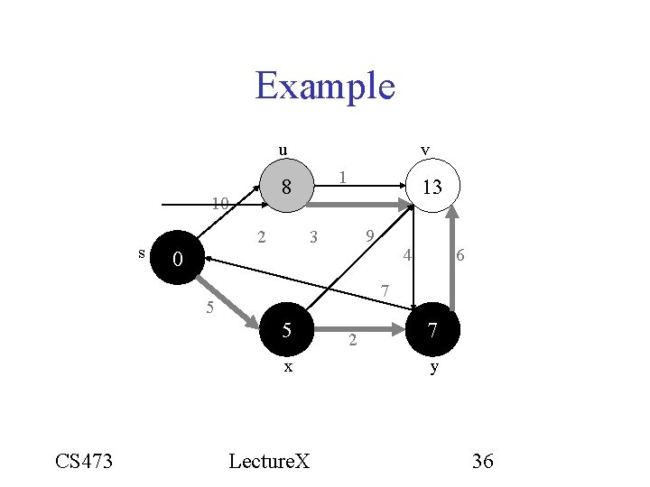 Example u 2 5 1 10 s v 9 3 4 6 7 x Example u 2 5 1 10 s v 9 3 4 6 7 x