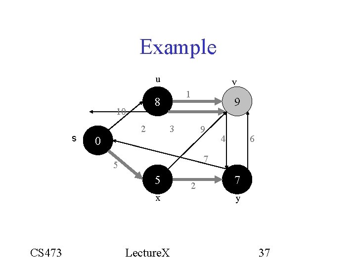 Example u 2 1 10 s v 3 9 6 7 5 x CS Example u 2 1 10 s v 3 9 6 7 5 x CS