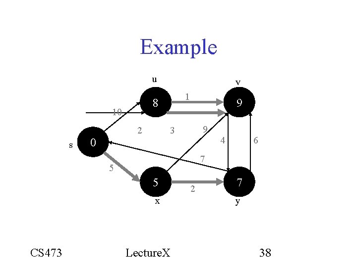 Example u 2 1 10 s v 9 3 4 7 5 x CS Example u 2 1 10 s v 9 3 4 7 5 x CS
