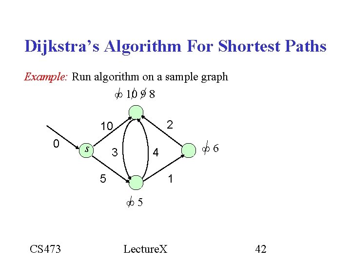 Dijkstra’s Algorithm For Shortest Paths Example: Run algorithm on a sample graph ∞ 10 Dijkstra’s Algorithm For Shortest Paths Example: Run algorithm on a sample graph ∞ 10