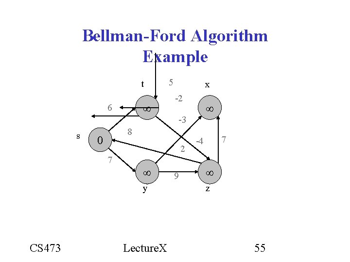 Bellman-Ford Algorithm Example t 6 s x -2 2 y Lecture. X -3 8 Bellman-Ford Algorithm Example t 6 s x -2 2 y Lecture. X -3 8