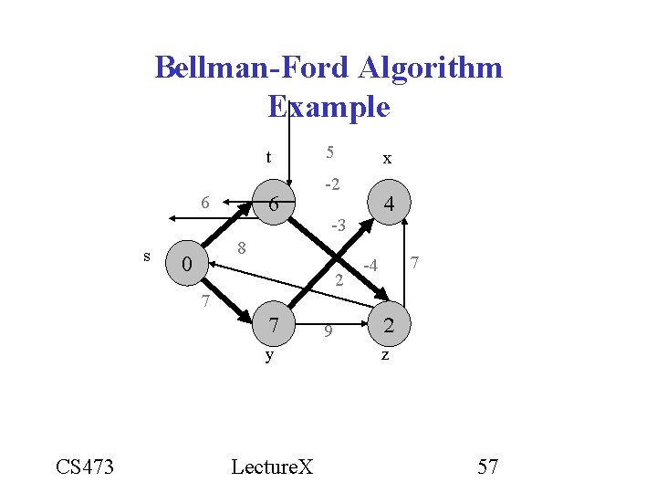 Bellman-Ford Algorithm Example t 6 s x -2 2 y Lecture. X -3 8 Bellman-Ford Algorithm Example t 6 s x -2 2 y Lecture. X -3 8