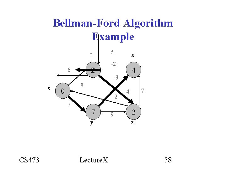 Bellman-Ford Algorithm Example t 6 s x -2 2 y Lecture. X -3 8 Bellman-Ford Algorithm Example t 6 s x -2 2 y Lecture. X -3 8