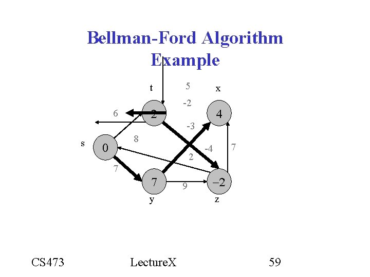 Bellman-Ford Algorithm Example t 6 s y Lecture. X -3 2 x -2 8 Bellman-Ford Algorithm Example t 6 s y Lecture. X -3 2 x -2 8