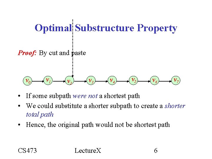 Optimal Substructure Property Proof: By cut and paste v 0 v 1 v 2 Optimal Substructure Property Proof: By cut and paste v 0 v 1 v 2