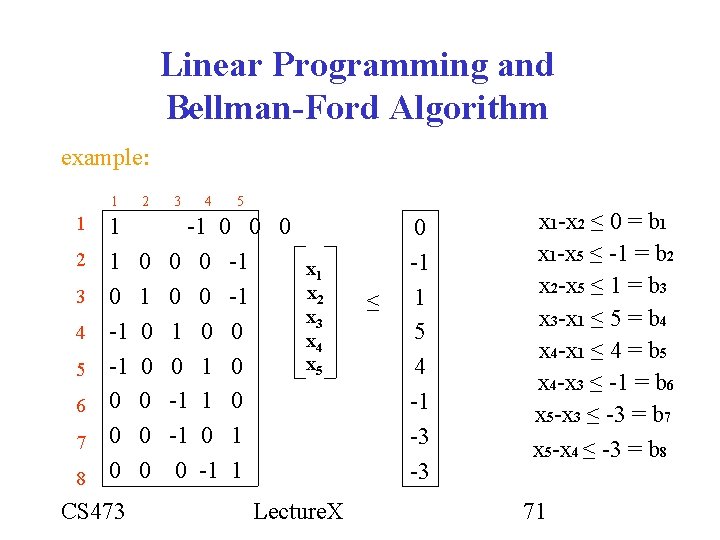 Linear Programming and Bellman-Ford Algorithm example: 1 1 2 3 4 5 6 7 Linear Programming and Bellman-Ford Algorithm example: 1 1 2 3 4 5 6 7