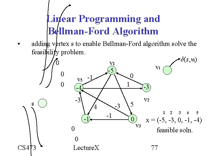 Linear Programming and Bellman-Ford Algorithm • adding vertex s to enable Bellman-Ford algorithm solve Linear Programming and Bellman-Ford Algorithm • adding vertex s to enable Bellman-Ford algorithm solve