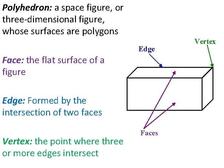 Polyhedron: a space figure, or three-dimensional figure, whose surfaces are polygons Edge Face: the