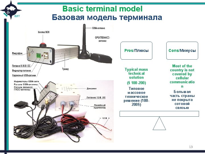 Basic terminal model Базовая модель терминала Pros/Плюсы Cons/Минусы Typical mass technical solution ($ 100