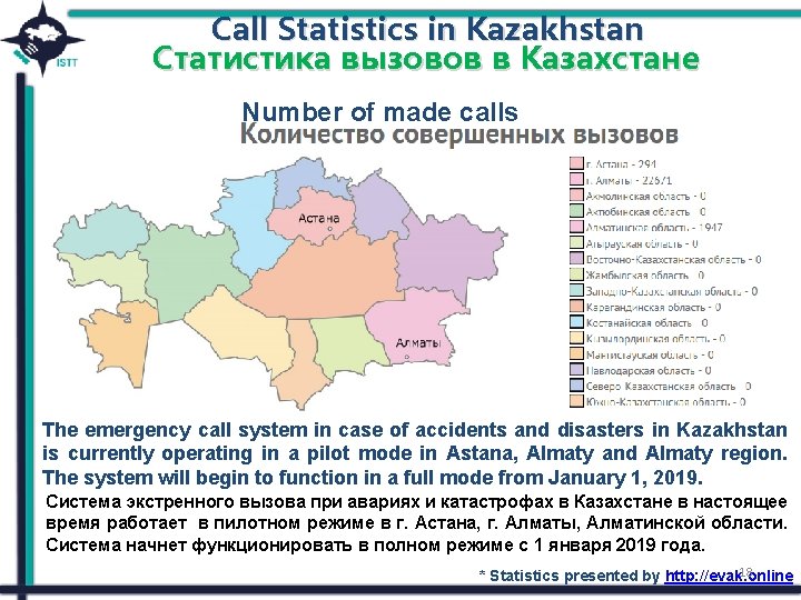 Call Statistics in Kazakhstan Статистика вызовов в Казахстане Number of made calls The emergency