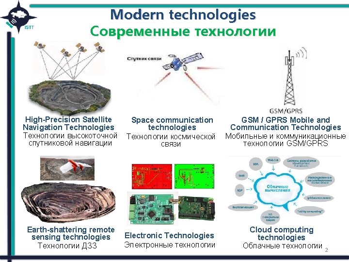 Modern technologies Современные технологии High-Precision Satellite Navigation Technologies Технологии высокоточной спутниковой навигации Space communication