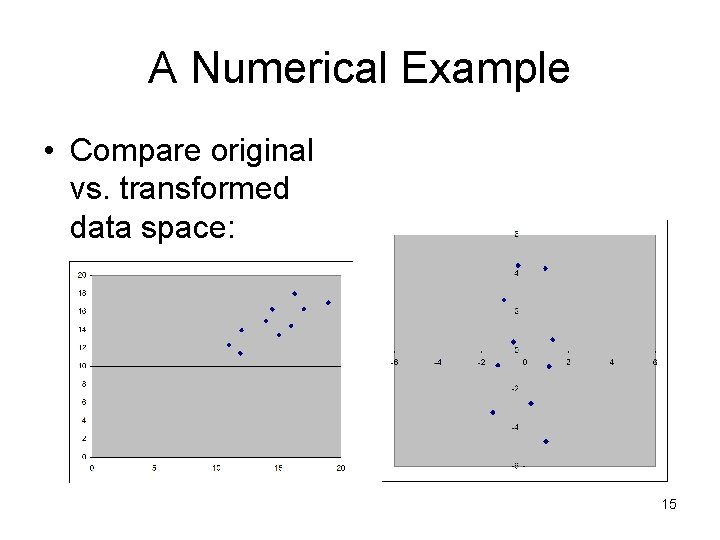 A Numerical Example • Compare original vs. transformed data space: 15 