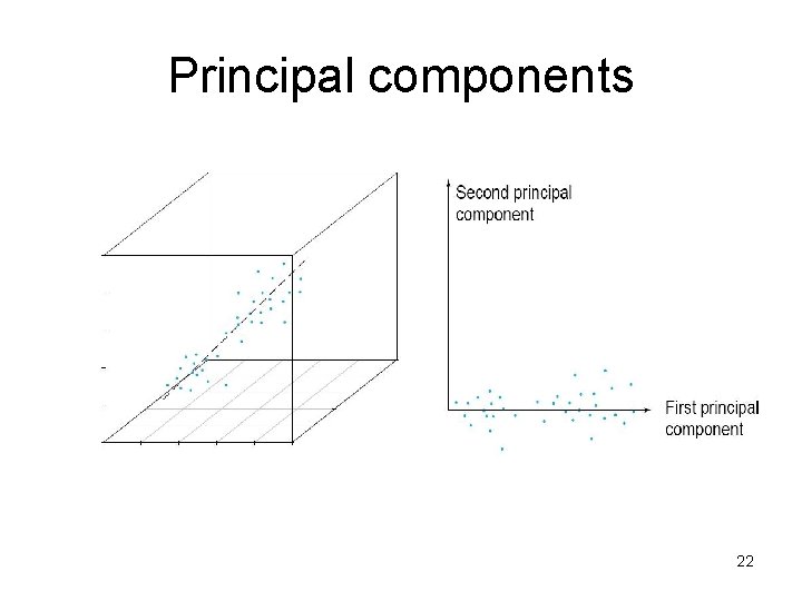 Principal components 22 