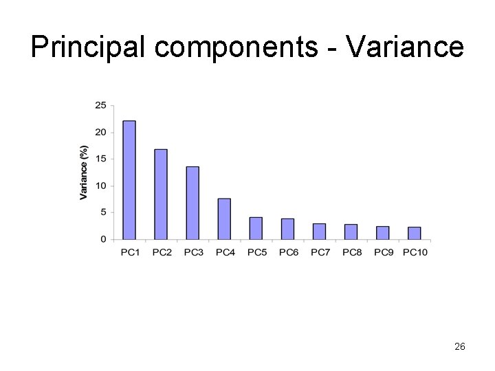 Principal components - Variance 26 