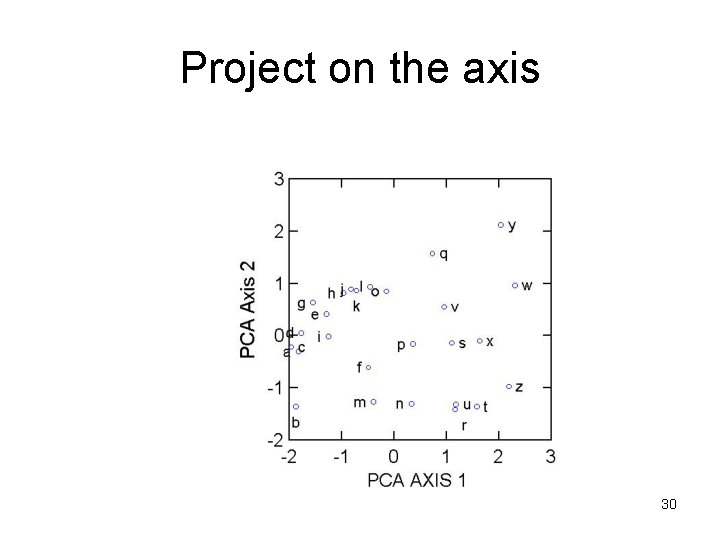 Project on the axis 30 