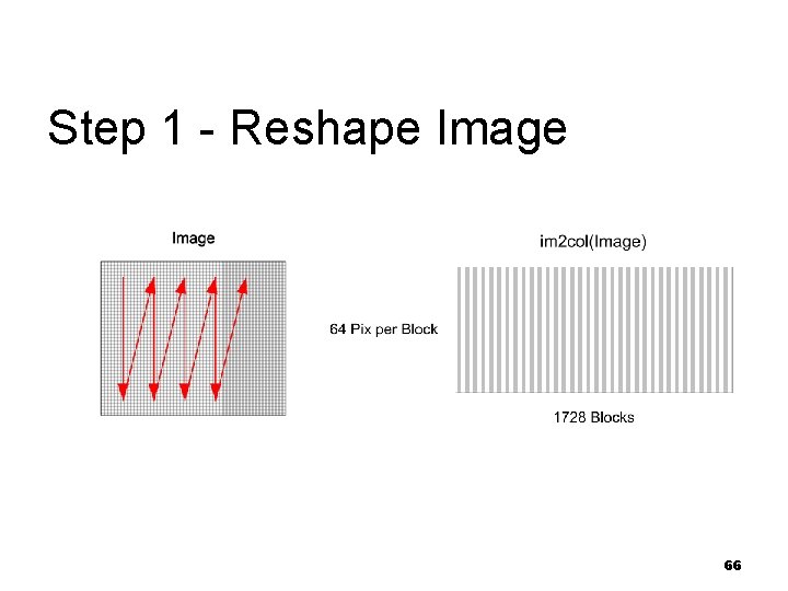 Step 1 - Reshape Image 66 