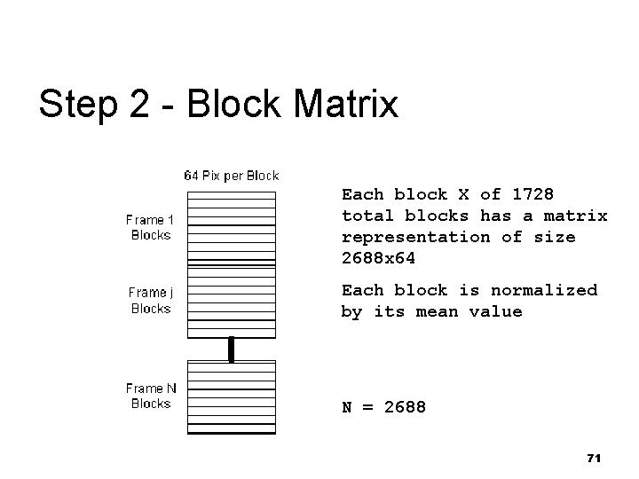 Step 2 - Block Matrix Each block X of 1728 total blocks has a