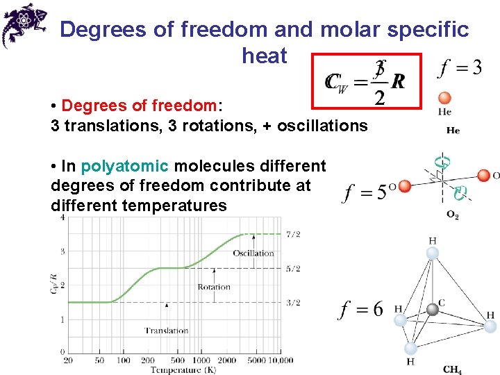 Degrees of freedom and molar specific heat • Degrees of freedom: 3 translations, 3 Degrees of freedom and molar specific heat • Degrees of freedom: 3 translations, 3