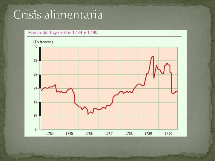 Crisis alimentaria 