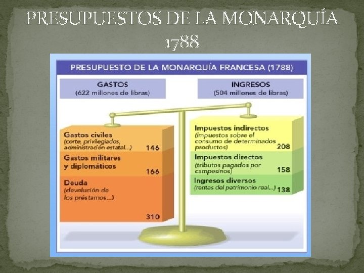 PRESUPUESTOS DE LA MONARQUÍA 1788 