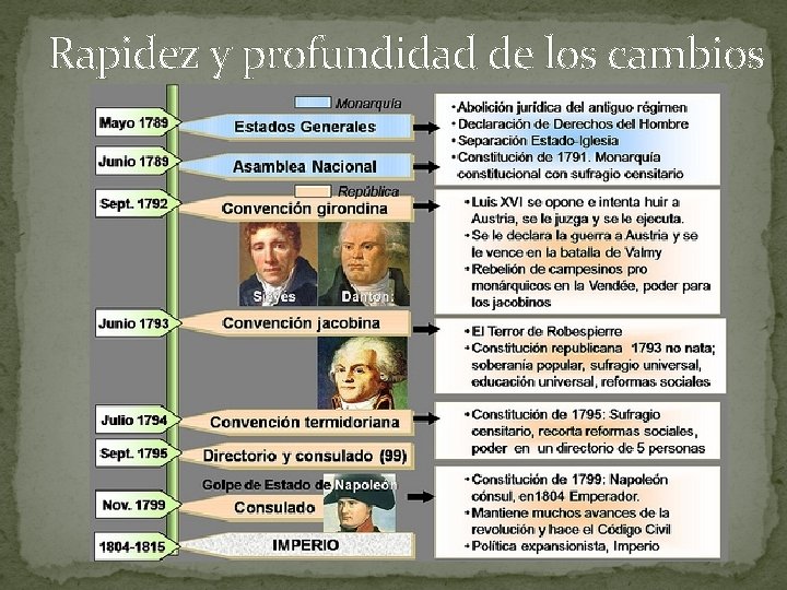 Rapidez y profundidad de los cambios 