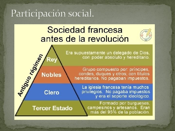 Participación social. 