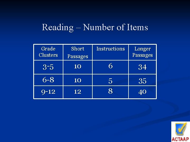 Reading – Number of Items Grade Clusters Short Passages Instructions Longer Passages 3 -5