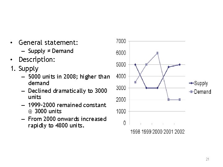  • General statement: – Supply ≠ Demand • Description: 1. Supply – 5000