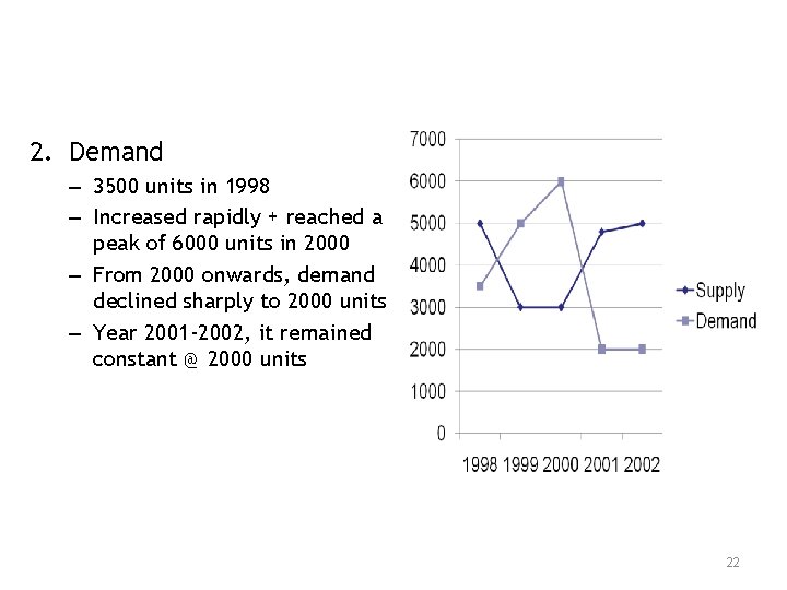 2. Demand – 3500 units in 1998 – Increased rapidly + reached a peak