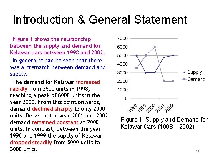 Introduction & General Statement Figure 1 shows the relationship between the supply and demand