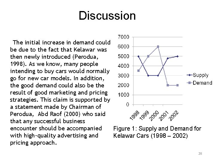 Discussion The initial increase in demand could be due to the fact that Kelawar