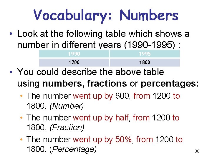 Vocabulary: Numbers • Look at the following table which shows a number in different