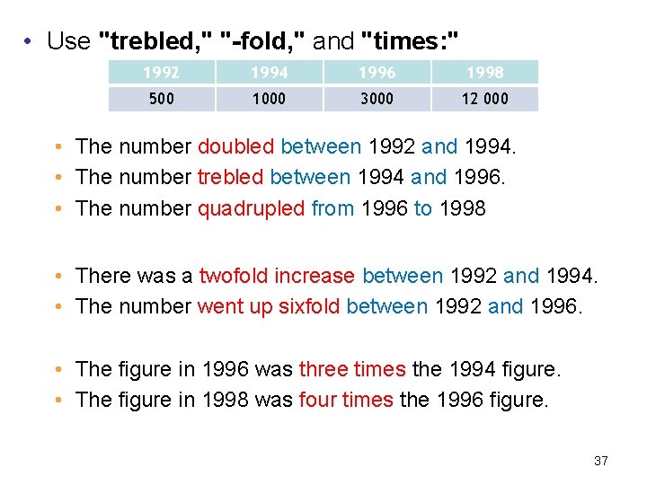  • Use "trebled, " "-fold, " and "times: " 1992 1994 1996 1998