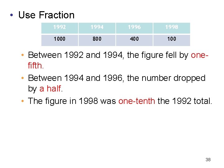  • Use Fraction 1992 1994 1996 1998 1000 800 400 100 • Between