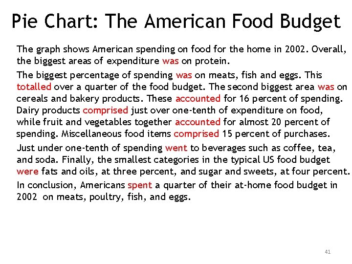 Pie Chart: The American Food Budget The graph shows American spending on food for