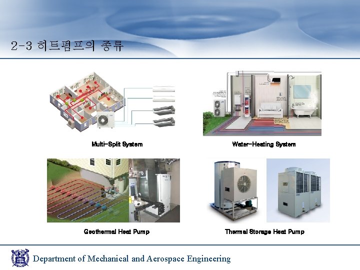 2 -3 히트펌프의 종류 Multi-Split System Water-Heating System Geothermal Heat Pump Thermal Storage Heat