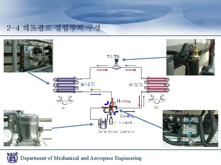 2 -4 히트펌프 실험장치 구성 Department of Mechanical and Aerospace Engineering 