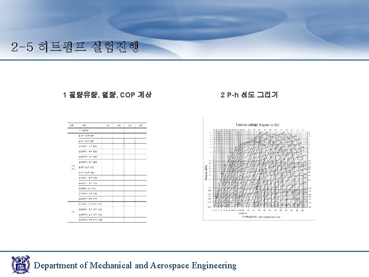 2 -5 히트펌프 실험진행 1 질량유량, 열량, COP 계산 2 P-h 선도 그리기 Department