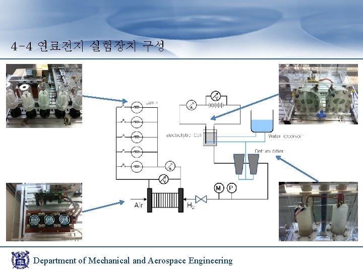4 -4 연료전지 실험장치 구성 Department of Mechanical and Aerospace Engineering 
