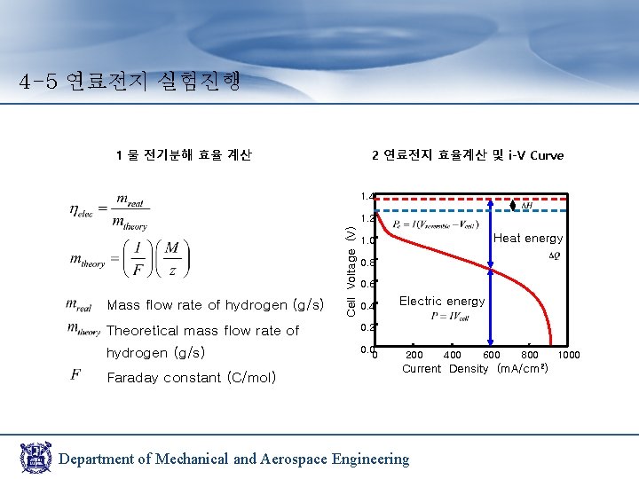 4 -5 연료전지 실험진행 1 물 전기분해 효율 계산 2 연료전지 효율계산 및 i-V