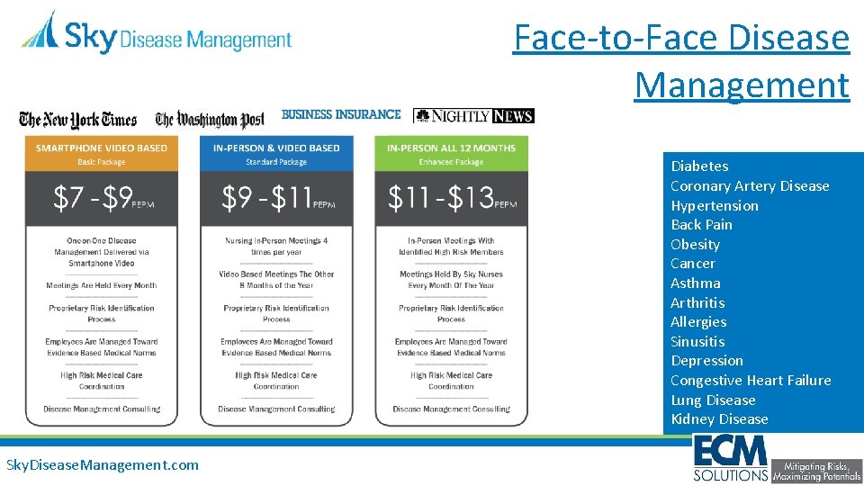 Face-to-Face Disease Management Diabetes Coronary Artery Disease Hypertension Back Pain Obesity Cancer Asthma Arthritis