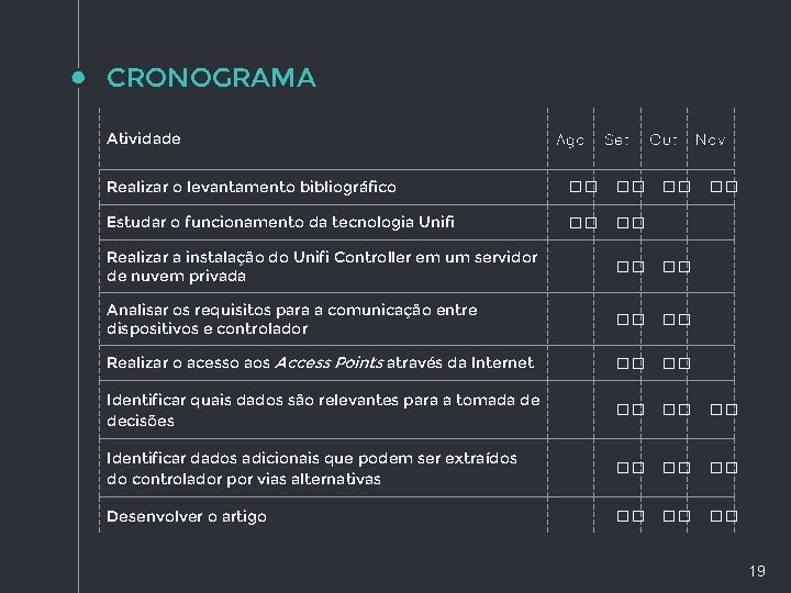 CRONOGRAMA Atividade Ago Set Realizar o levantamento bibliográfico �� �� Estudar o funcionamento da CRONOGRAMA Atividade Ago Set Realizar o levantamento bibliográfico �� �� Estudar o funcionamento da
