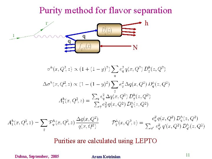 Purity method for flavor separation h q q N Purities are calculated using LEPTO