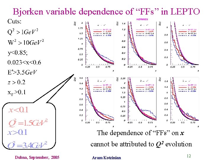 Bjorken variable dependence of “FFs” in LEPTO The dependence of “FFs” on x cannot